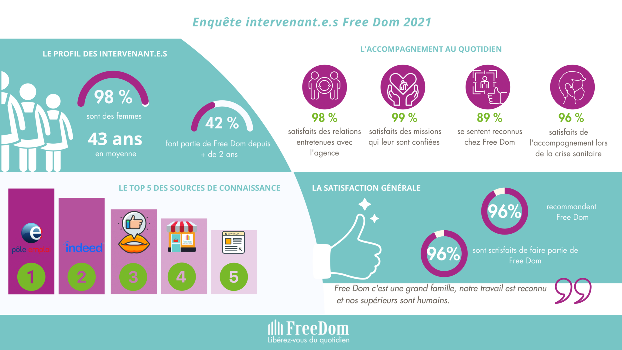 Article Aide à Domicile Défaut